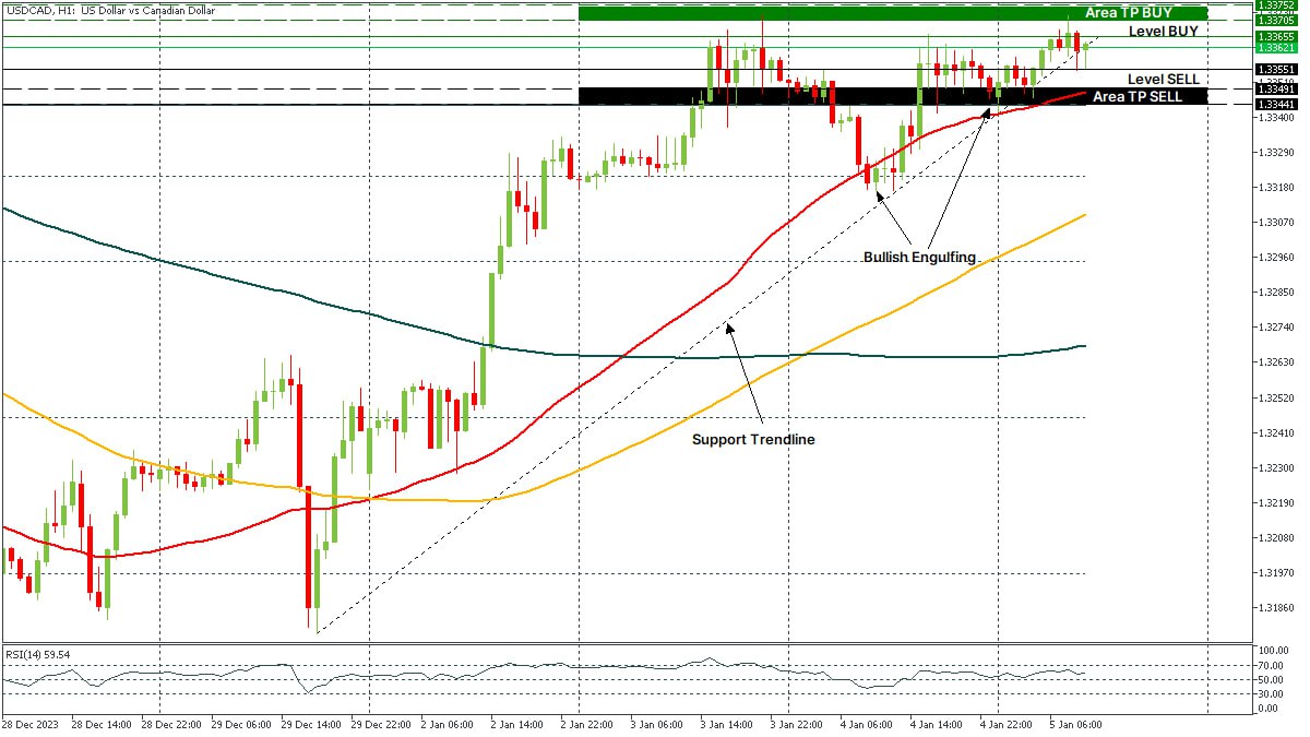 USDCAD 05012024.jpg