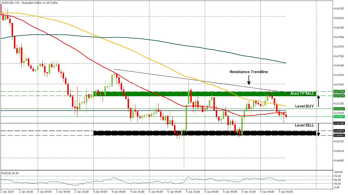 AUDUSD 09012024.jpg