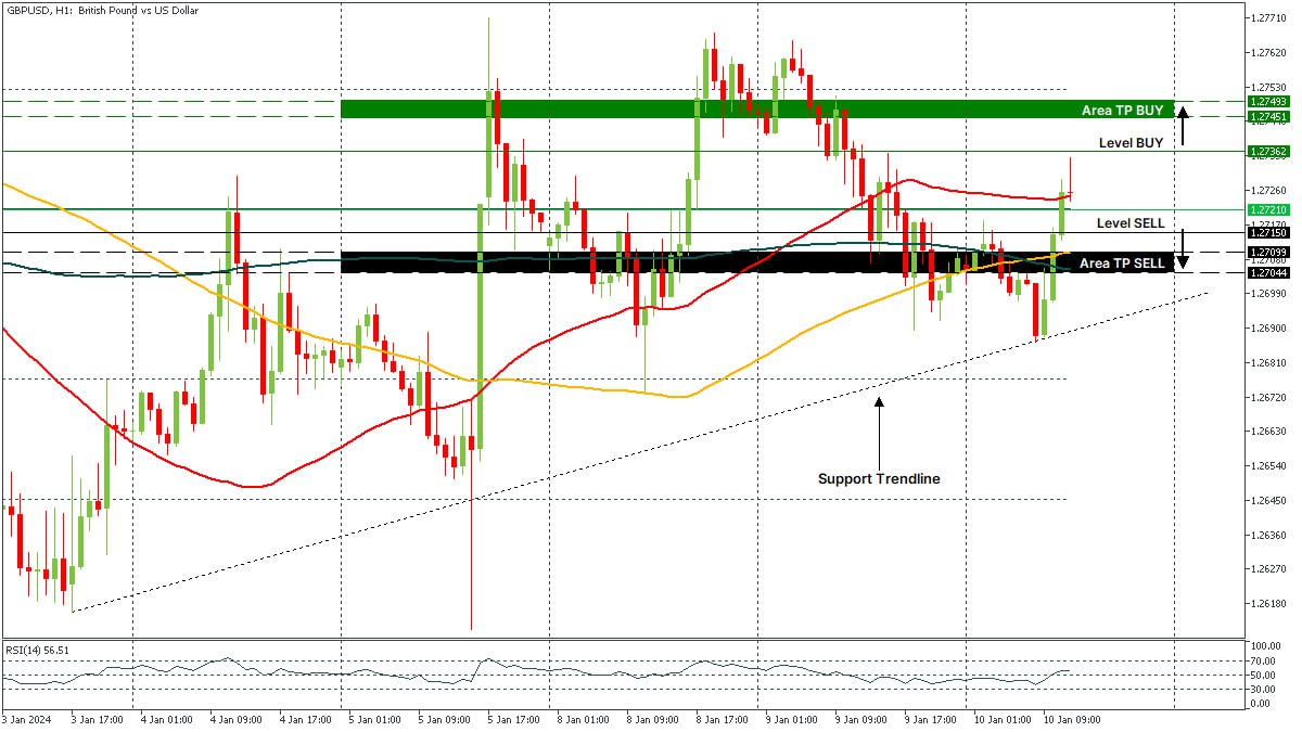 GBPUSD 10012024.jpg