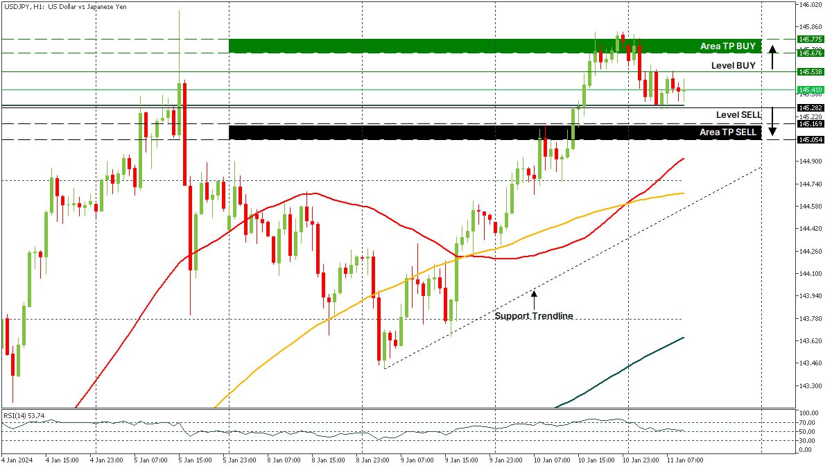 USDJPY 11012024.jpg