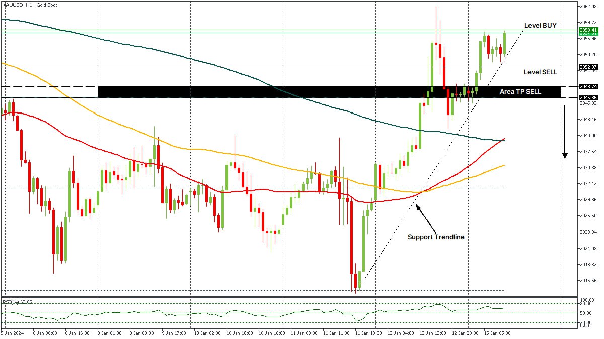 XAUUSD 15012024.jpg