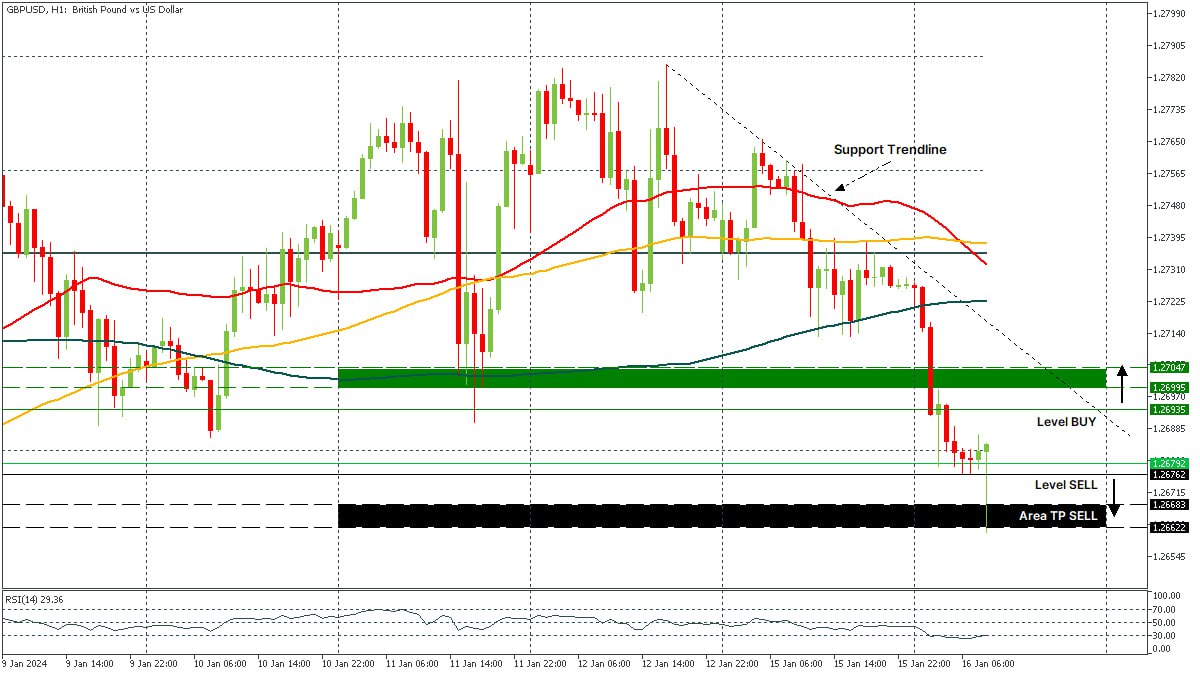 GBPUSD 16012024.jpg