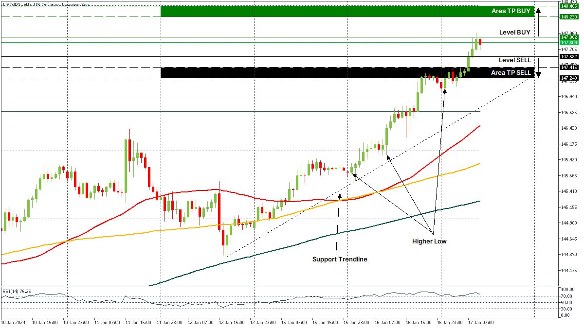 USDJPY 17012024.jpg