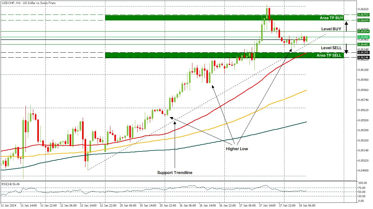 USDCHF 18012024.jpg