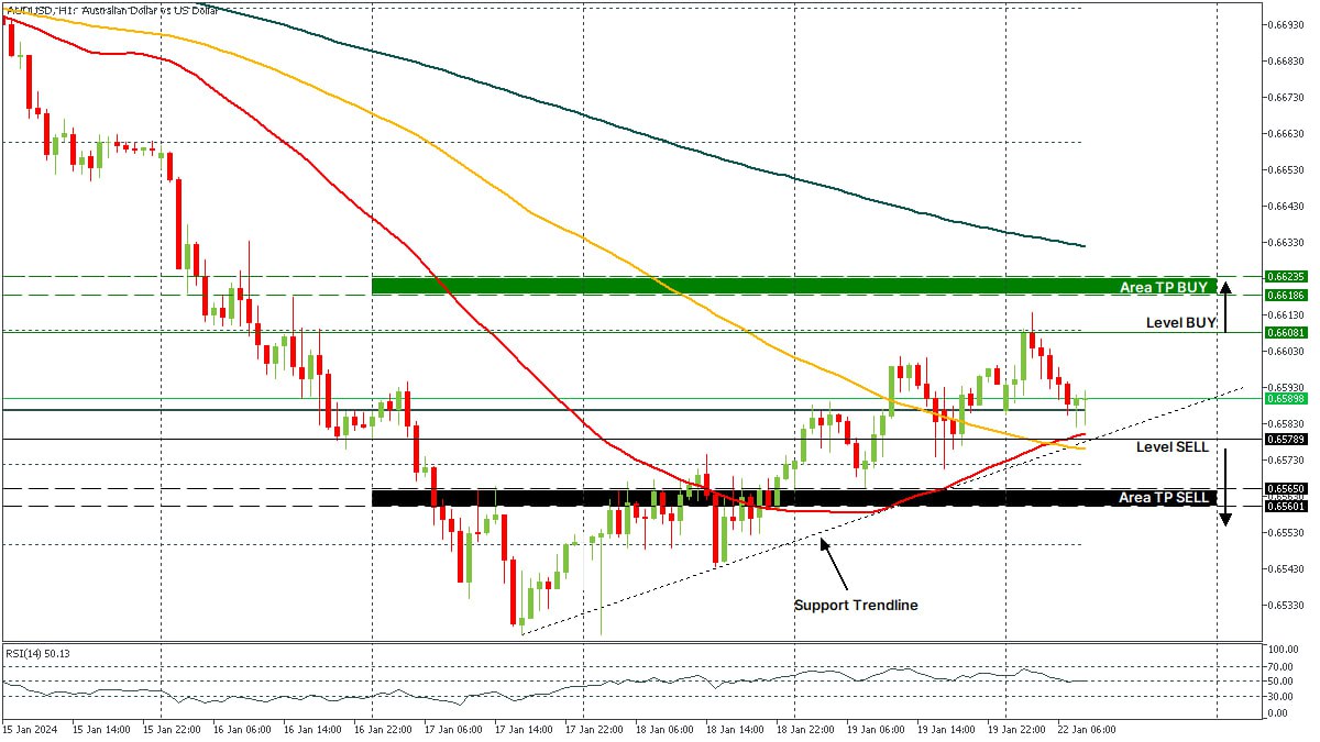 AUDUSD 22012024.jpg