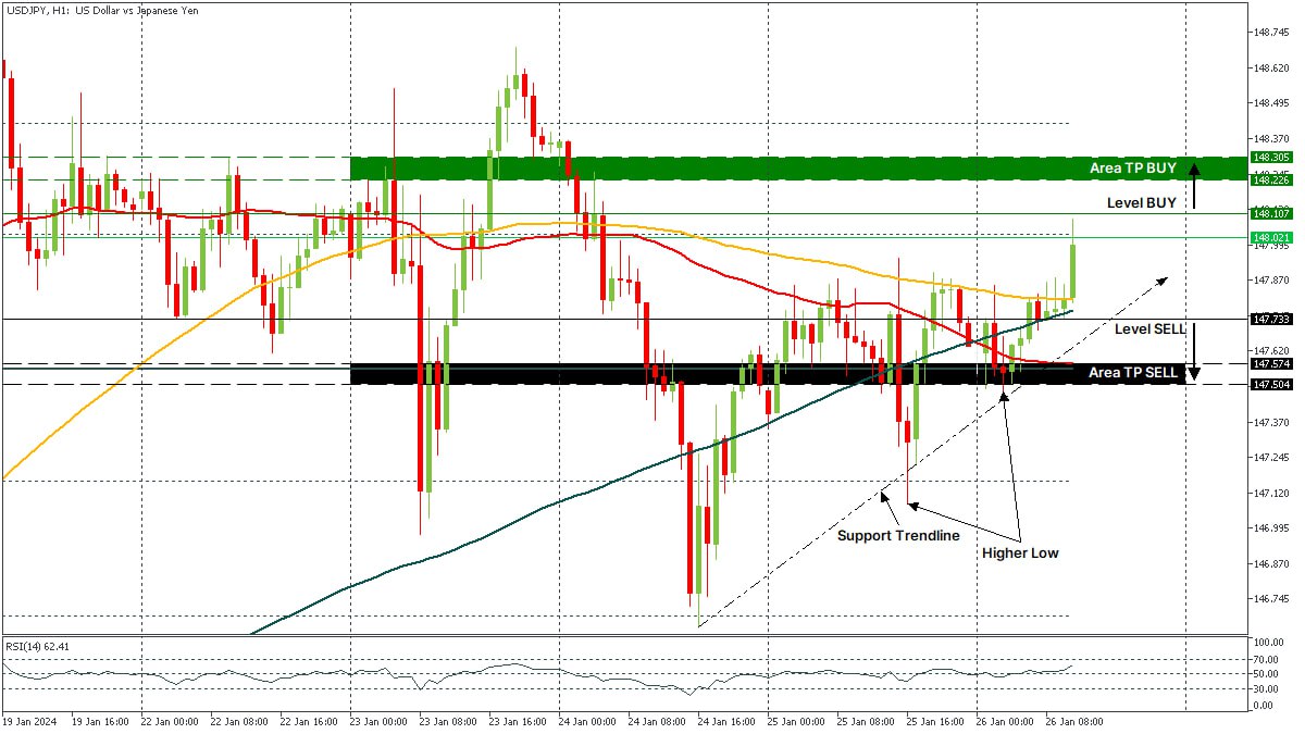 USDJPY 26012024.jpg