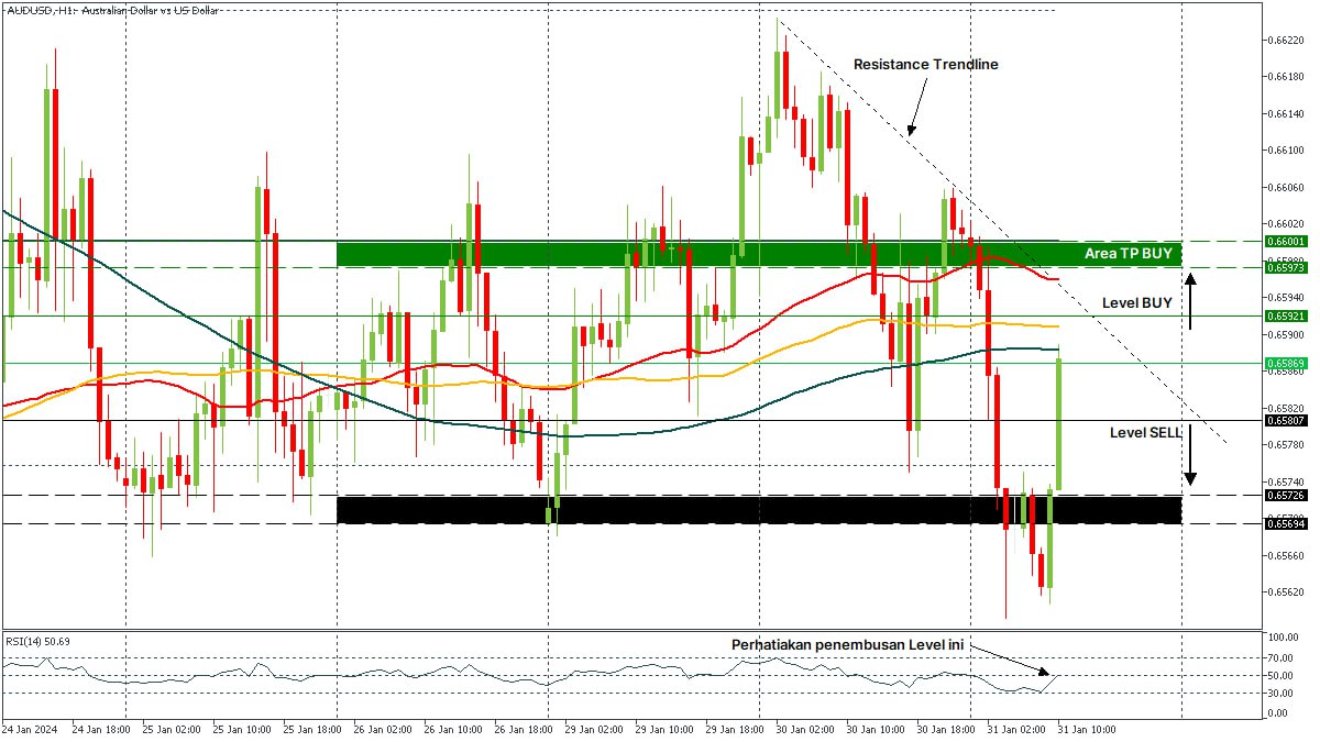 AUDUSD 31012024.jpg