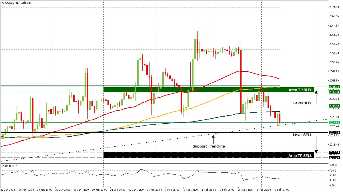 XAUUSD 05022024.jpg