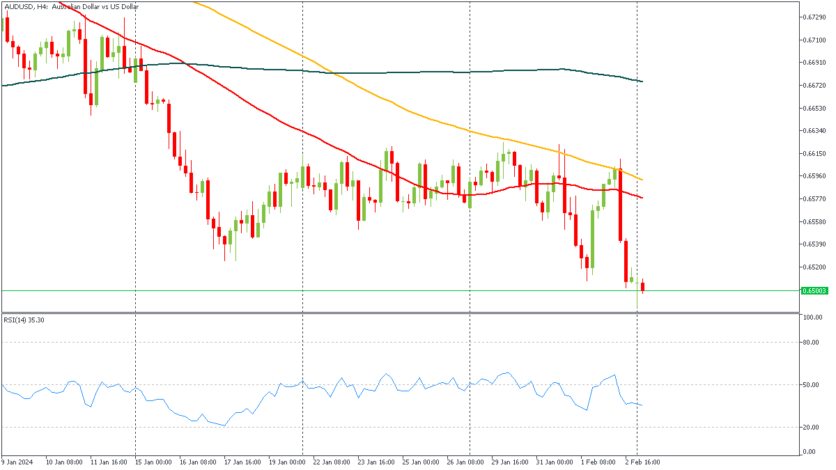 ssAUDUSD-522024.png