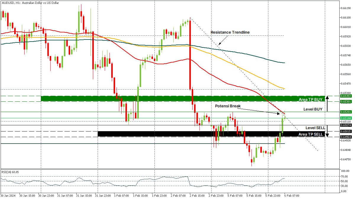 AUDUSD 06022024.jpg