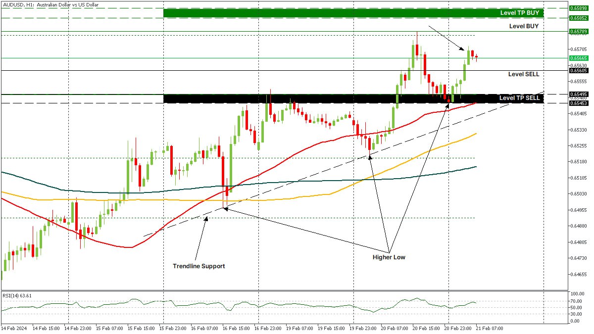 AUDUSD 21022024.jpg