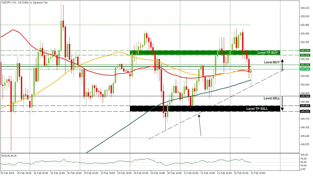 USDJPY 22022024.jpg