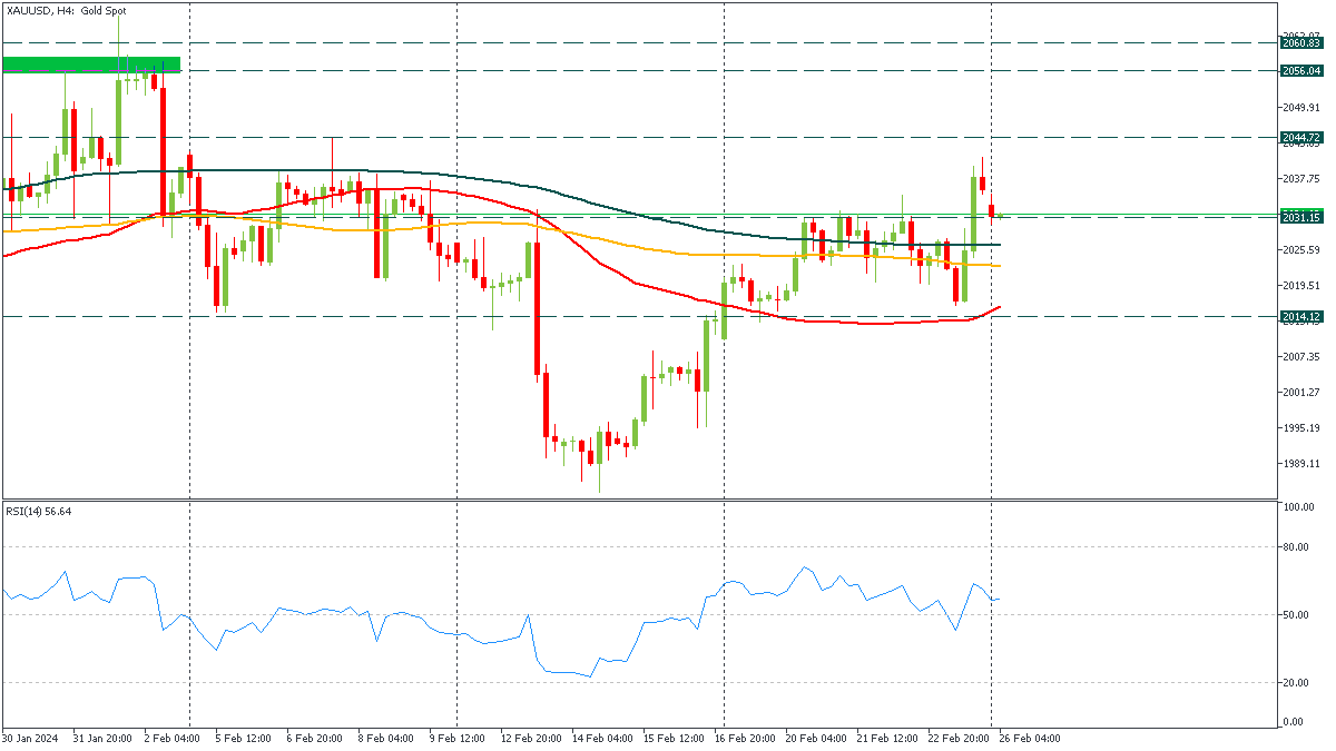 ssXAUUSD-2622024.png