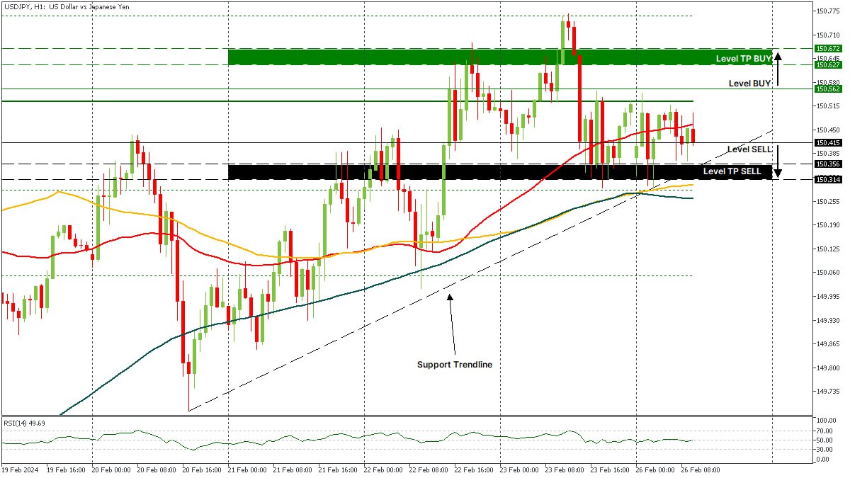 USDJPY  26022024.jpg