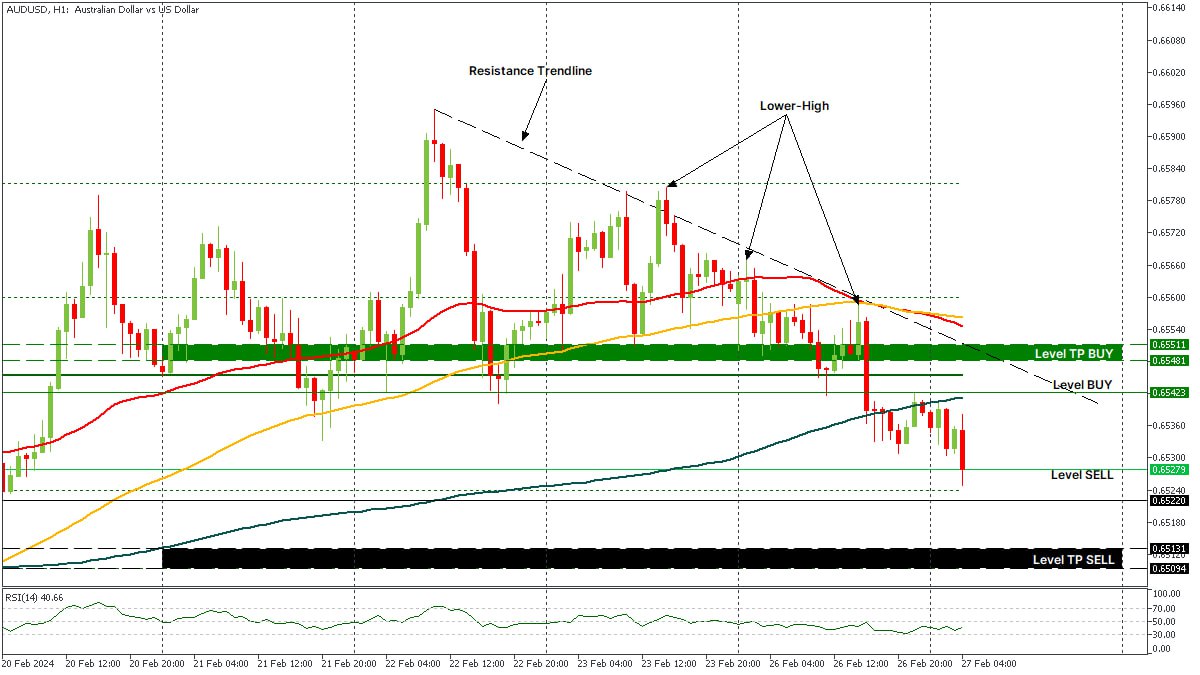 AUDUSD 27022024.jpg