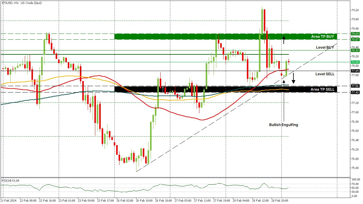 XTIUSD 29022024.jpg