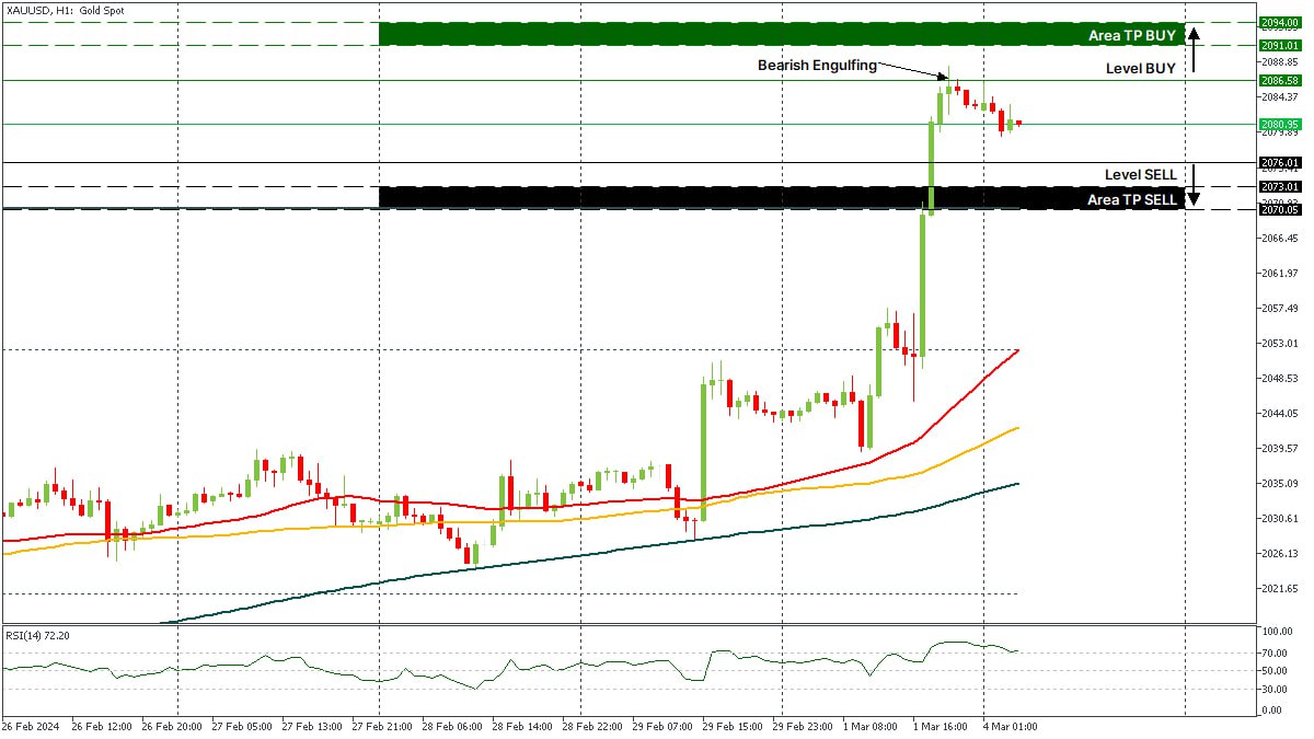 XAUUSD 04032024.jpg