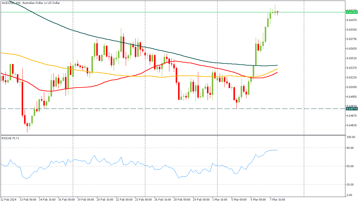 ssAUDUSD-832024.png