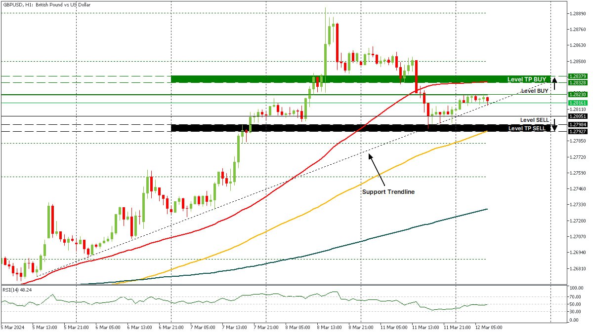 GBPUSD 12032024.jpg