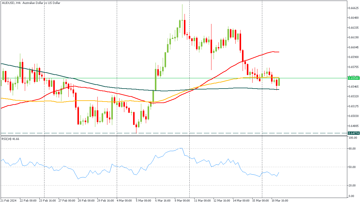 ssAUDUSD-1932024.png