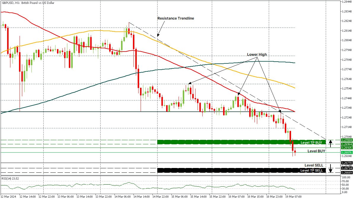 GBPUSD 19032024.jpg