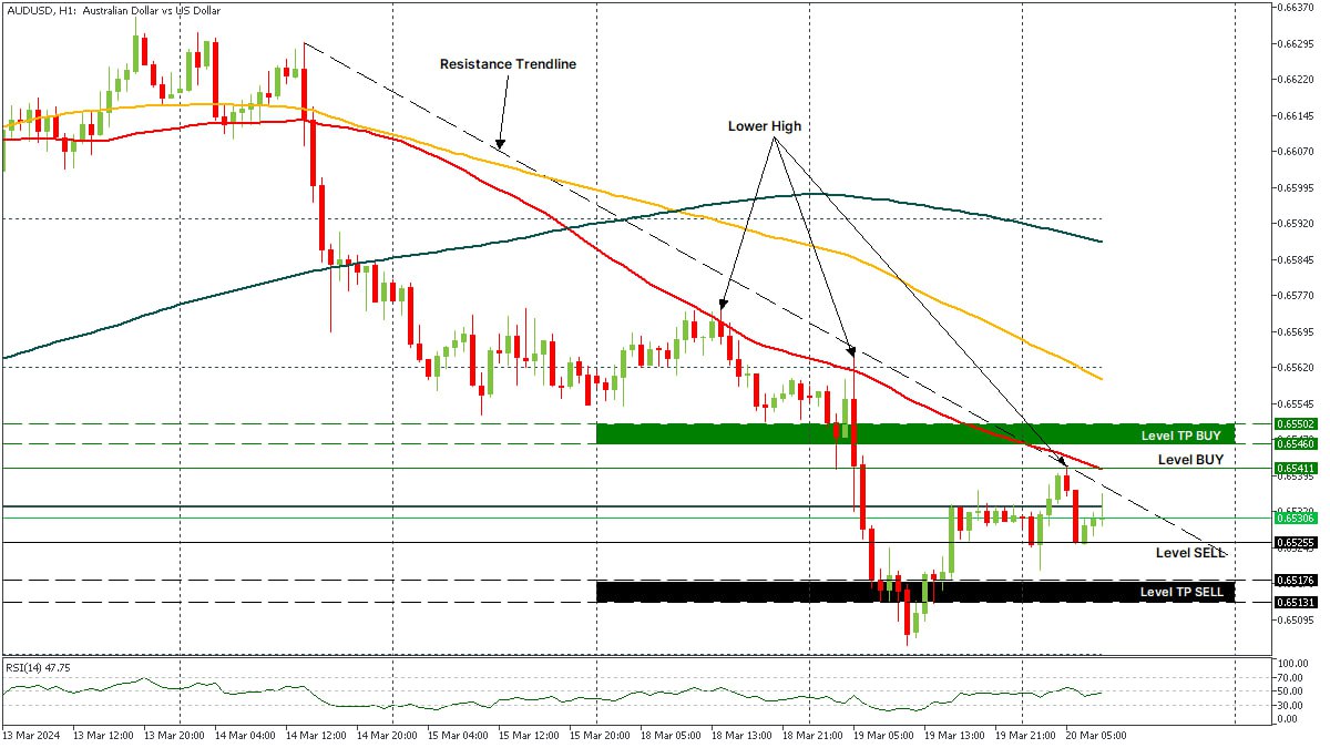 AUDUSD 20032024.jpg