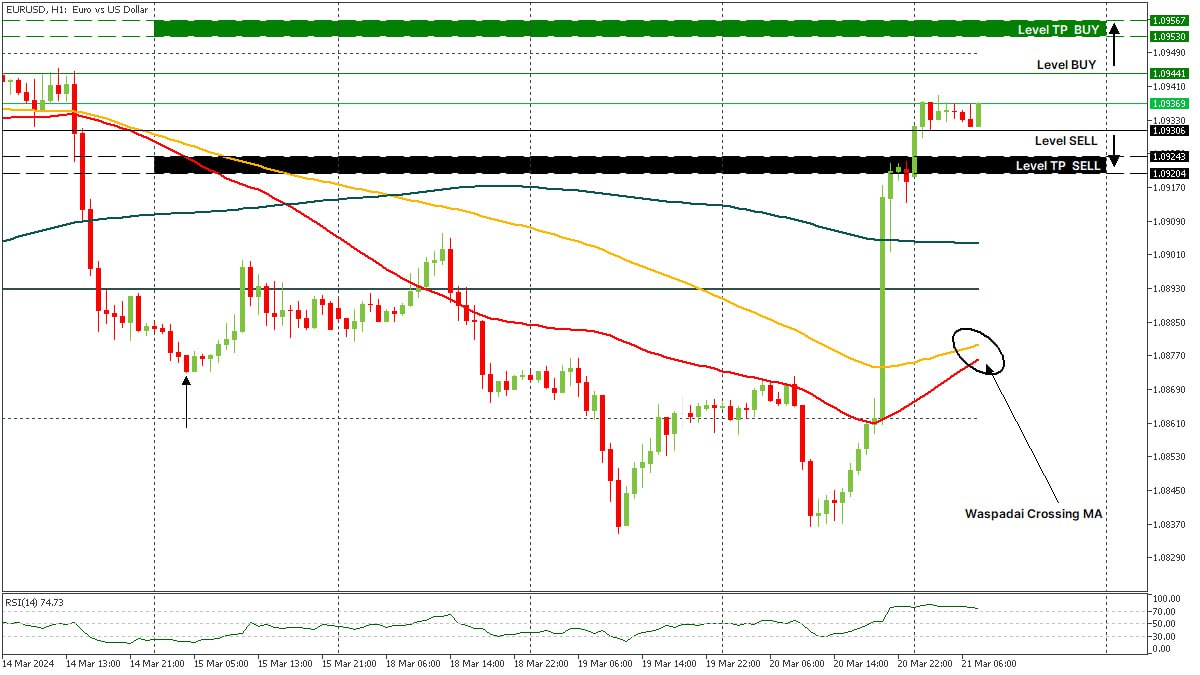 EURUSD 21032024.jpg