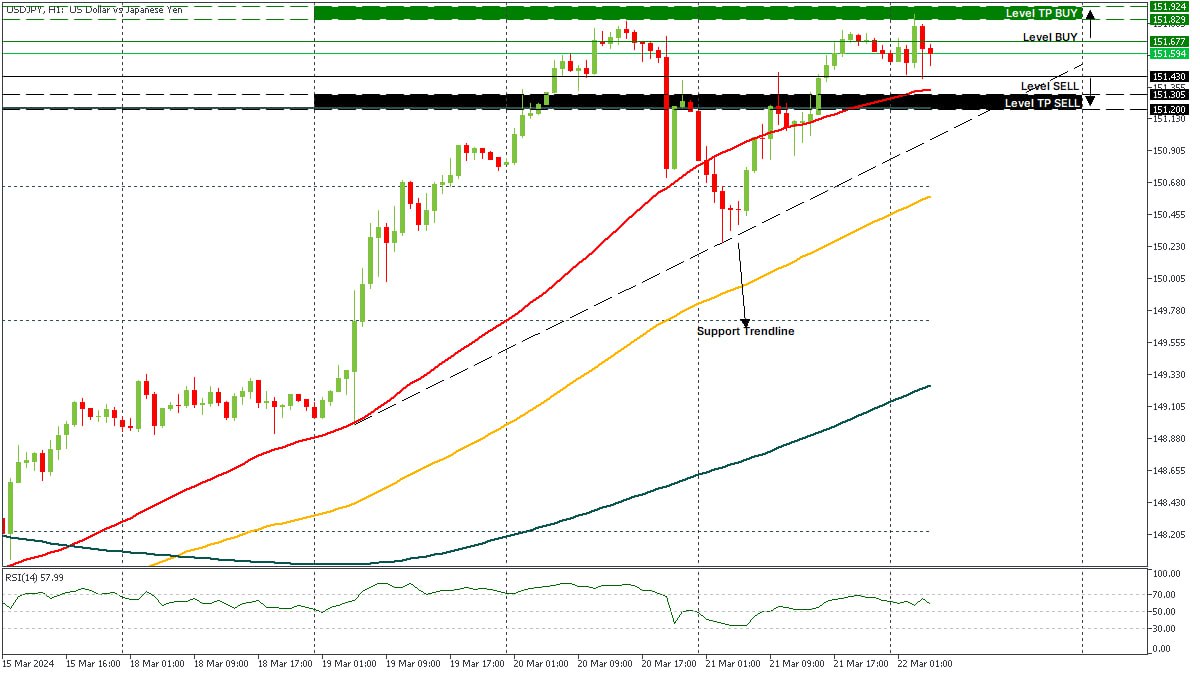 USDJPY 22032024.jpg