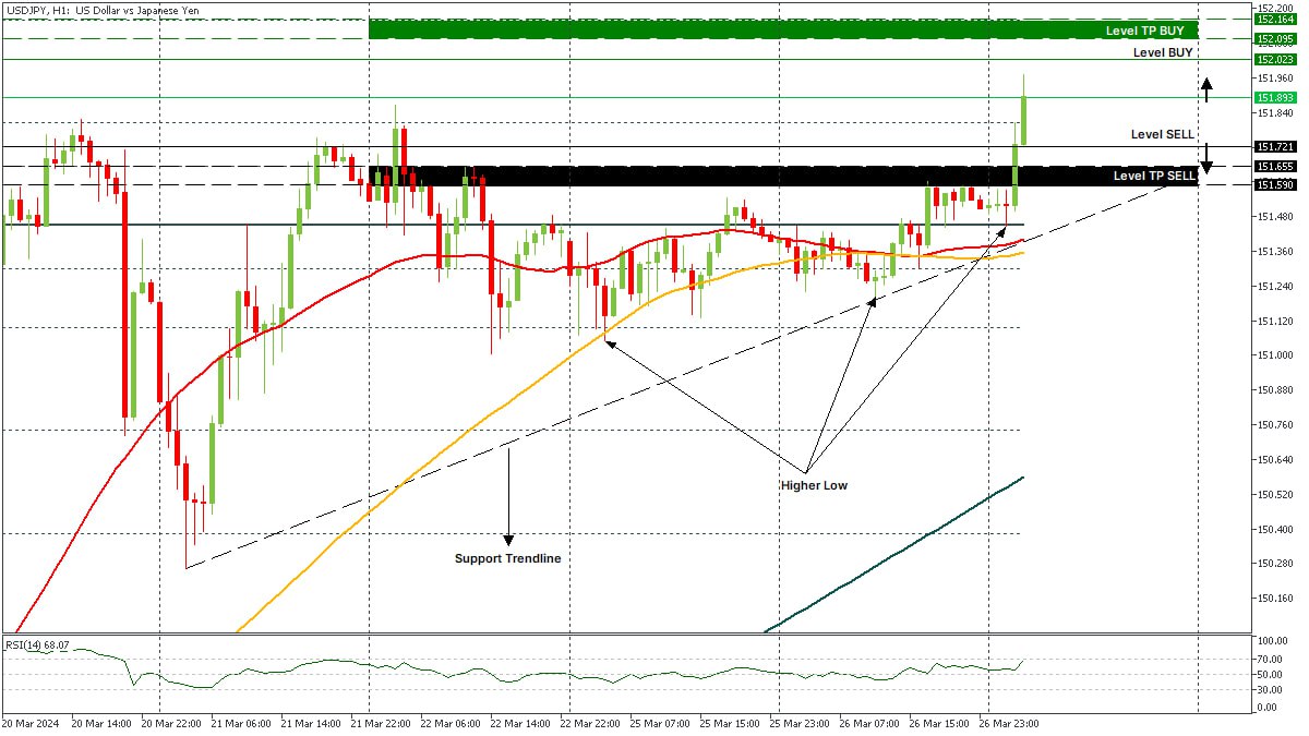 USDJPY 27032024.jpg