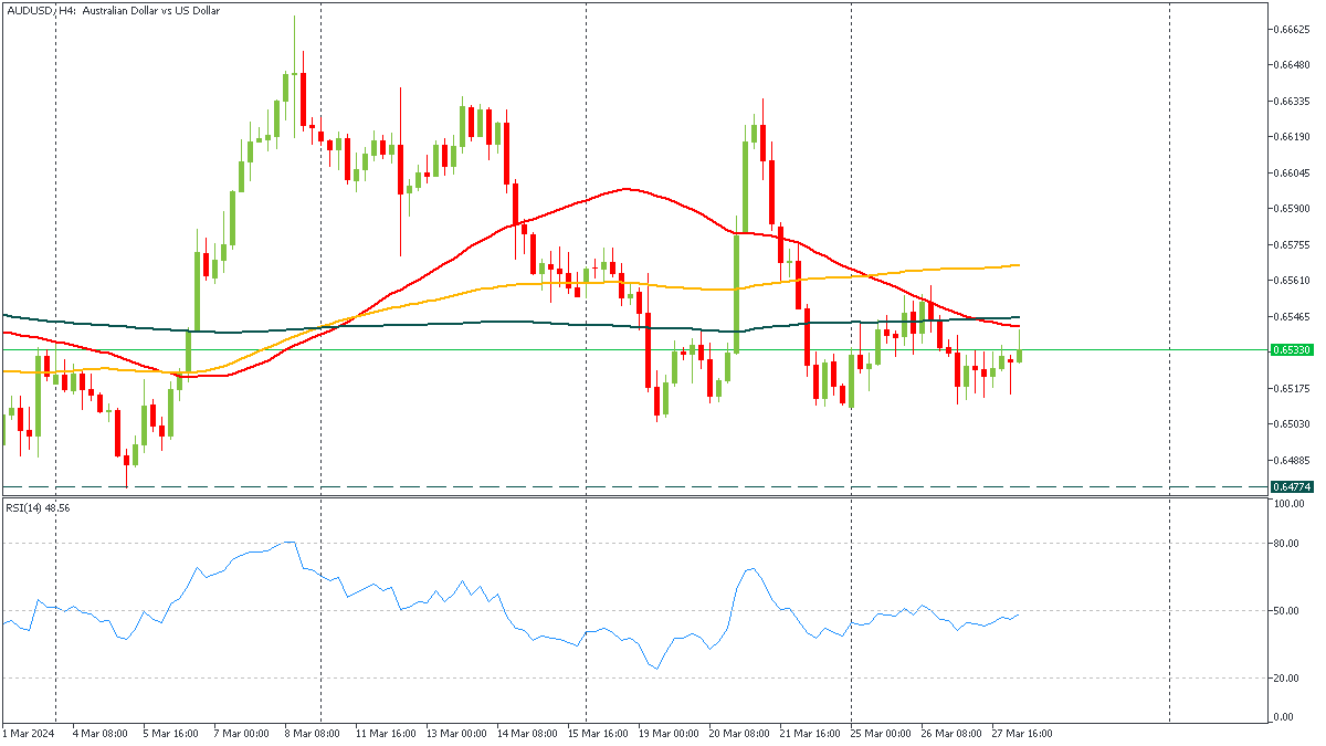 ssAUDUSD-2832024.png