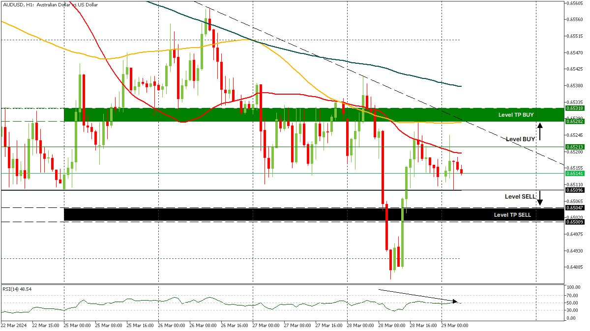 AUDUSD H1 29032024.jpg